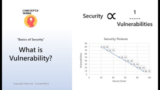 What is Vulnerability [upl. by Nevi]