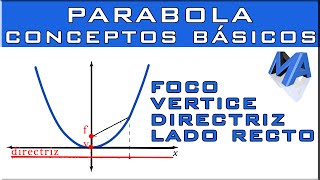 LA PARÁBOLA Concéptos básicos [upl. by Orimlede185]