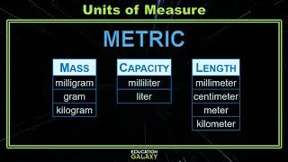 4th Grade  Math  Measurement Units  Topic Overview [upl. by Ayt197]