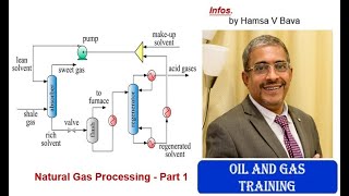 Natural Gas Processing  Part 1 [upl. by Tamar]