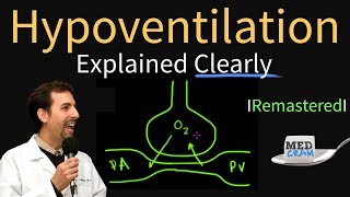 Hypoventilation and Hypoxemia Explained Clearly  Remastered [upl. by Ford]