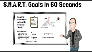 SMART Goals quotHow toquot in 60 seconds [upl. by Otecina]