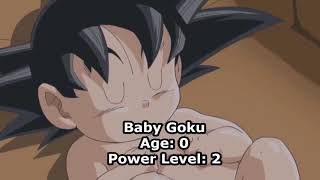 Goku all time transformationsNameAgePower level [upl. by Amelie]