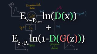 The Math Behind Generative Adversarial Networks Clearly Explained [upl. by Noiemad]