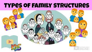 Types of Family Structures  Kids Lesson [upl. by Adabel]