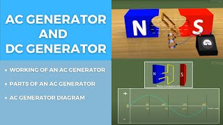 AC Generator DC Generator amp Electric Motor [upl. by Vilhelmina845]