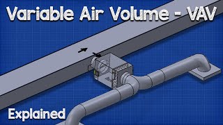 How the PCV System Works  PCV Valve [upl. by Spiegel]