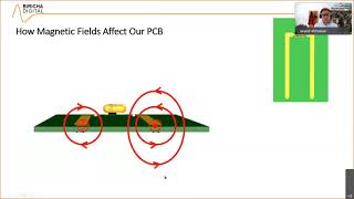 PCB Layout Fundamentals [upl. by Pauwles]