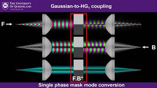 Spatiotemporal control of light Tutorial [upl. by Narayan]