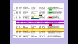 Informatica IDQ Training for Beginner  Informatica Data Quality Tutorial [upl. by Aimej]