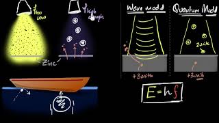 Photoelectric effect explanation using quantum theory  Dual nature of light  Khan Academy [upl. by Aohsoj]