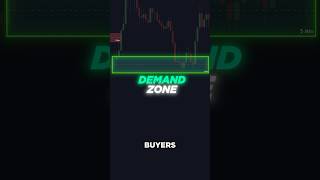 Supply amp Demand Trading Strategy [upl. by Jojo]