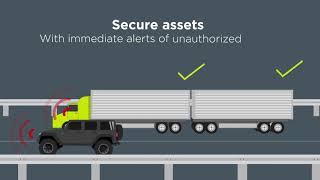 WEBFLEET Asset Tracking System  Webfleet Solutions USA [upl. by Alyss]