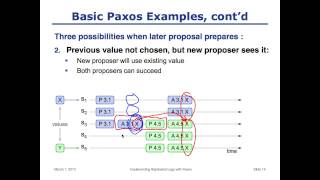 Paxos lecture Raft user study [upl. by Orsino]