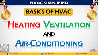 Basic Vent Modes MADE EASY  Ventilator Settings Reviewed [upl. by Malcom]