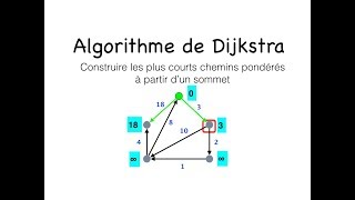 Algorithme de Dijkstra [upl. by Akram]