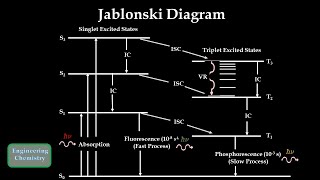 Jablonski Diagram [upl. by Trotta]