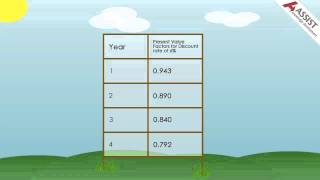 What is Discounted Cash Flow DCF [upl. by Leahcimauhsoj]