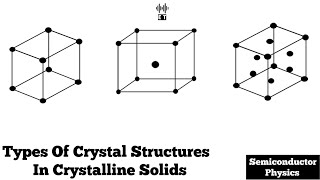 Types Of Crystal Structures in Crystalline Solids  Semiconductor Physics [upl. by Aneer]