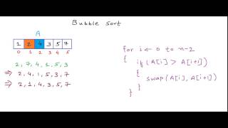 Top 10 Sorting Algorithms Explained [upl. by Sanoy]