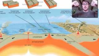 Plate Tectonics [upl. by Kelam]