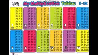 112 Multiplication Times Tables Chart  Audio and Visual Picture  Math Help [upl. by Sukhum]