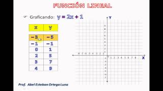 TABULACIÓN Y GRÁFICA DE UNA FUNCIÓN LINEAL [upl. by Aynotan]