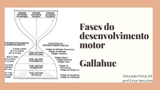 Fases Desenvolvimento motor  Gallahue [upl. by Harvison313]