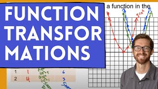 Basic Transformations a h and k [upl. by Strait760]