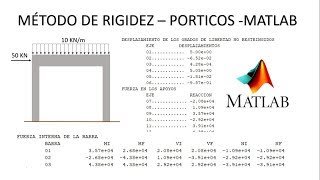 MÉTODO DE RIGIDEZ CON MATLAB  PÓRTICOS LINK EN LA DESCRIPCIÓN [upl. by Brandie931]