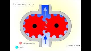 Zahnradpumpe neu [upl. by Scheck757]