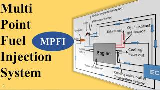 Multi Point Fuel Injection System MPFI [upl. by Allenrac]