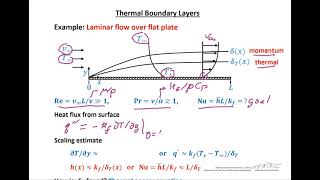 Thermal Boundary Layers [upl. by Karli]