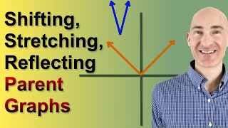 Shifting Stretching and Reflecting Parent Function Graphs [upl. by Susannah190]