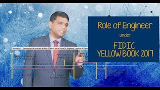 Role of Engineer in FIDIC Yellow Book 2017 [upl. by Rivy950]