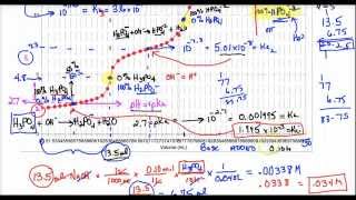 AP Lecture  Phosphoric Acid Titration [upl. by Eizzo]