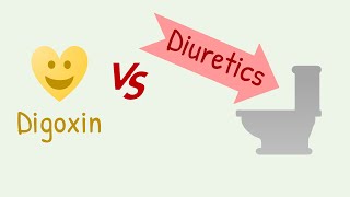 Digoxin vs diuretics interaction [upl. by Tibbitts]