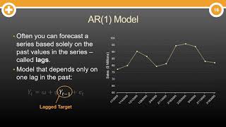 What are Autoregressive AR Models [upl. by Neelak644]