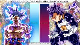 Goku VS Vegeta POWER LEVELS Over The Years DBDBZGTDBSDBH [upl. by Itoyj]