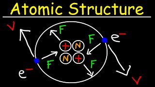 Chemistry  Atomic Structure  EXPLAINED [upl. by Leciram279]