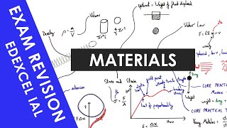 Edexcel IAL Materials  A Level Physics Revision [upl. by Lieno]