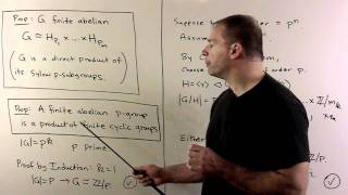 GT22 The Fundamental Theorem of Finite Abelian Groups [upl. by Neomah]