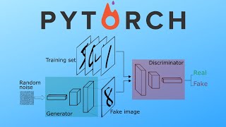 Building our first simple GAN [upl. by Dyna]