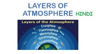 Layers of Atmosphere  Troposphere Stratosphere Mesosphere Thermosphere Exosphere In Hindi [upl. by Ahsennod]