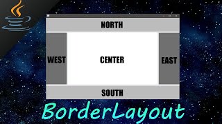 Java BorderLayout 🧭 [upl. by Ebehp]