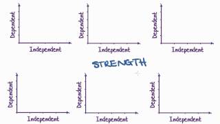 Maths Tutorial Interpreting Scatterplots statistics [upl. by Ahsym]