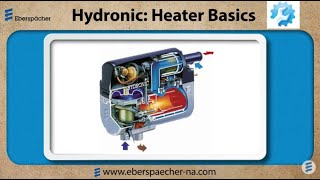 Hydronic Heaters  The Basics [upl. by Lilas]