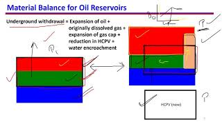 14 Material balance for oil reservoirs Introduction [upl. by Percival446]