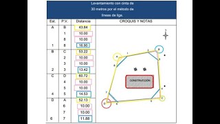 METODO DE LIGA  TOPOGRAFIA [upl. by Vedetta]