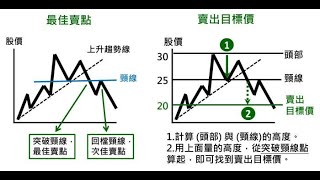 當沖教學心理效應為甚麼你總是看錯方向 [upl. by Cran904]